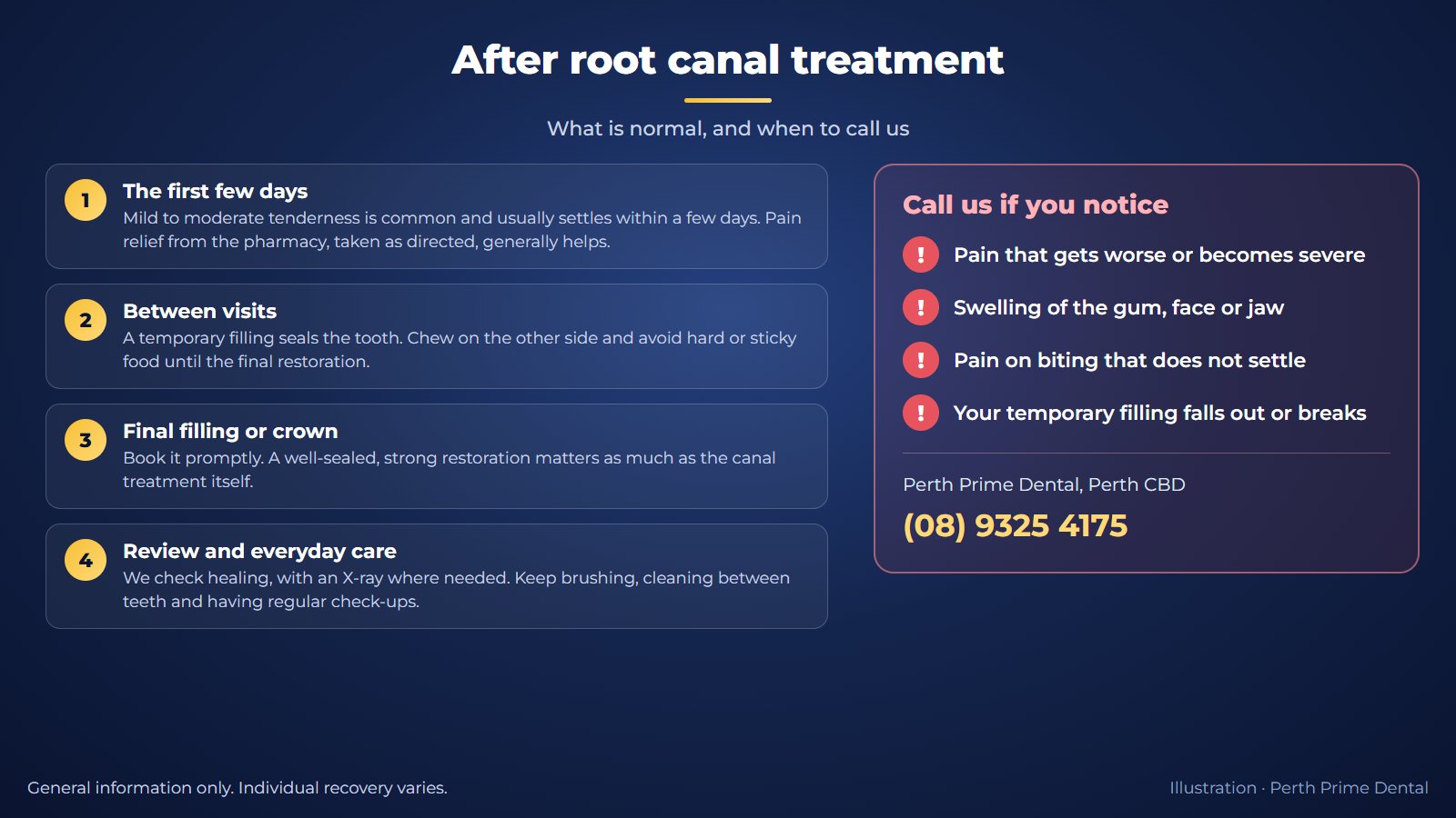 After root canal treatment: mild tenderness for a few days, temporary filling between visits, final filling or crown, review; call if pain worsens, swelling, pain on biting or the temporary filling falls out
